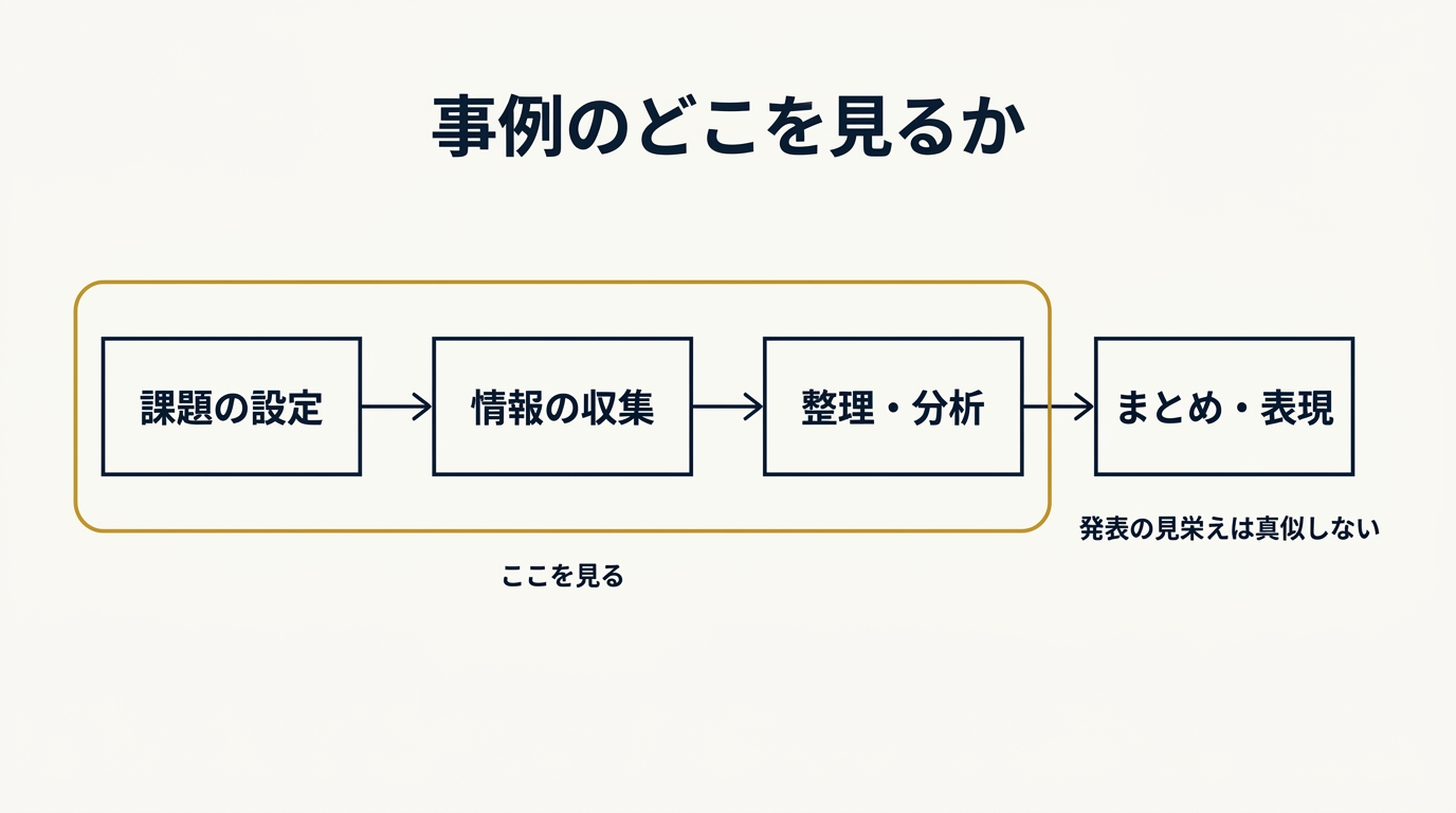 事例を読むときに見る3か所を示した図解